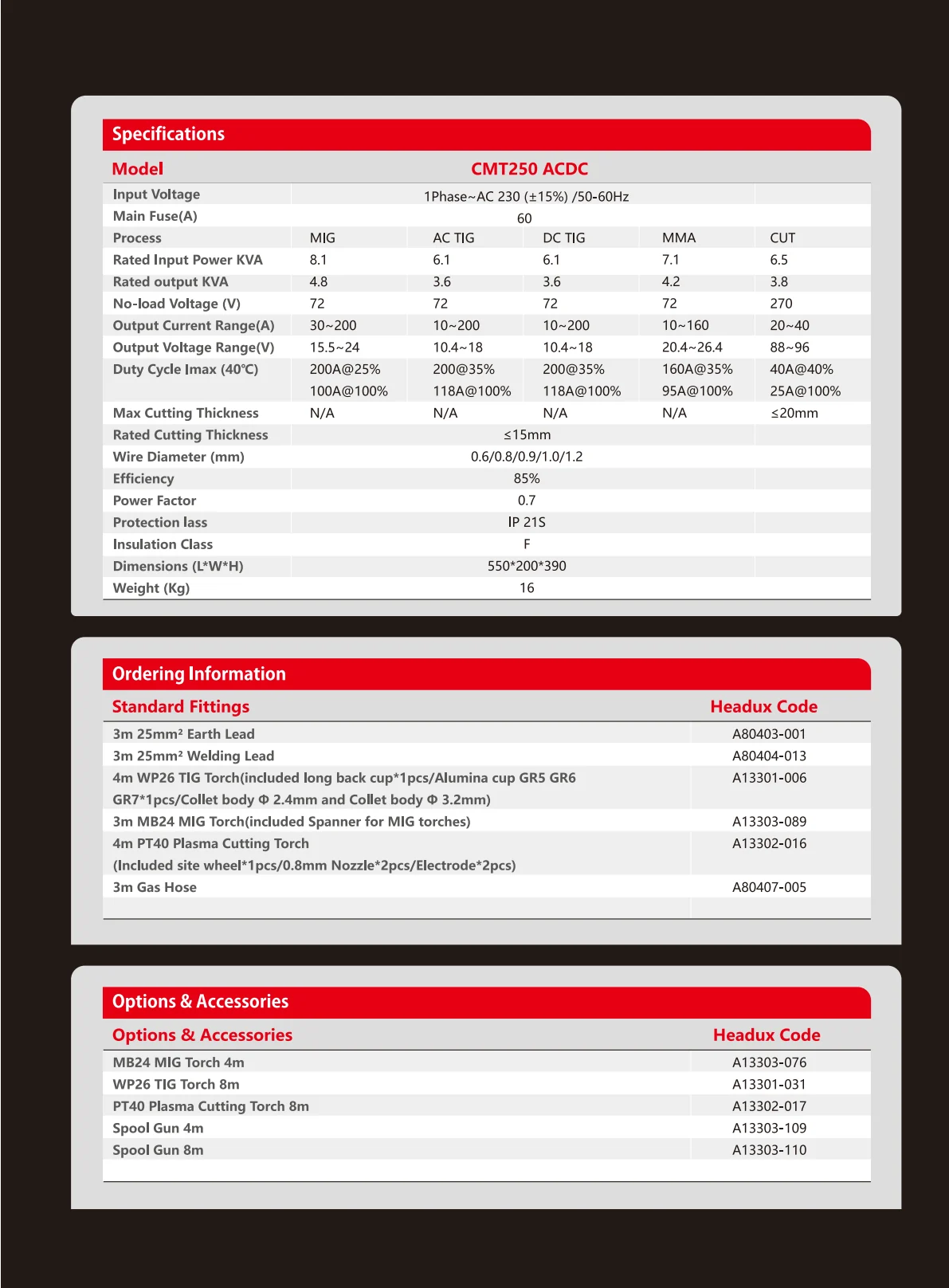 CMT 250 ACDC Product Catalogue - page 3 of 4