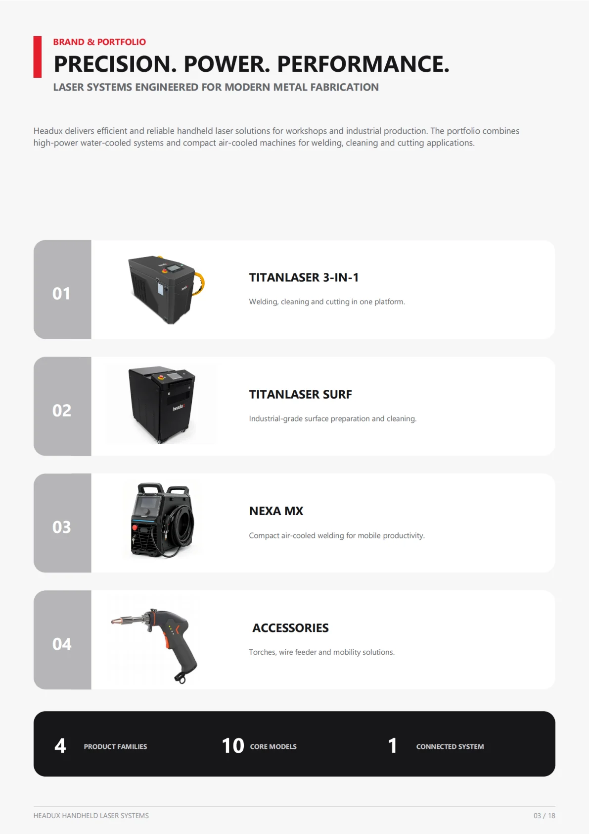 HEADUX Handheld Laser 2026 - TitanLaser and NEXA MX - page 3 of 17