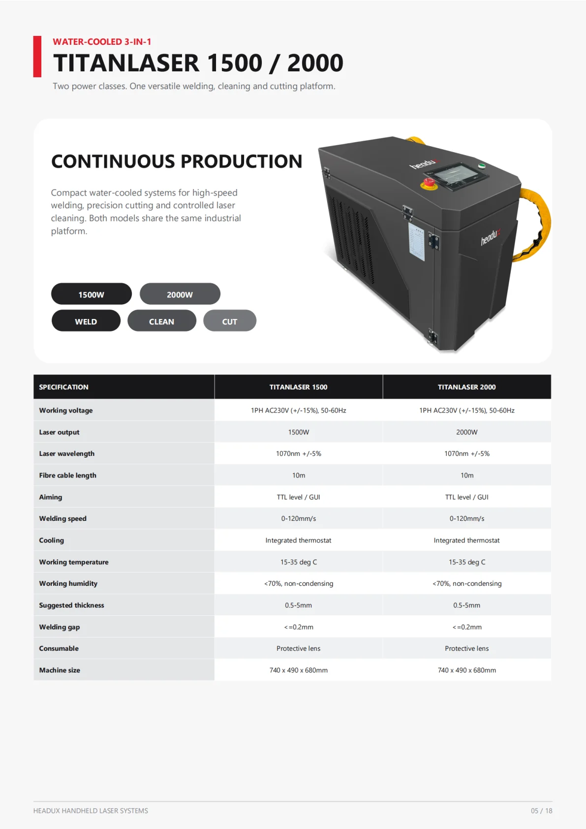 HEADUX Handheld Laser 2026 - TitanLaser and NEXA MX - page 5 of 17