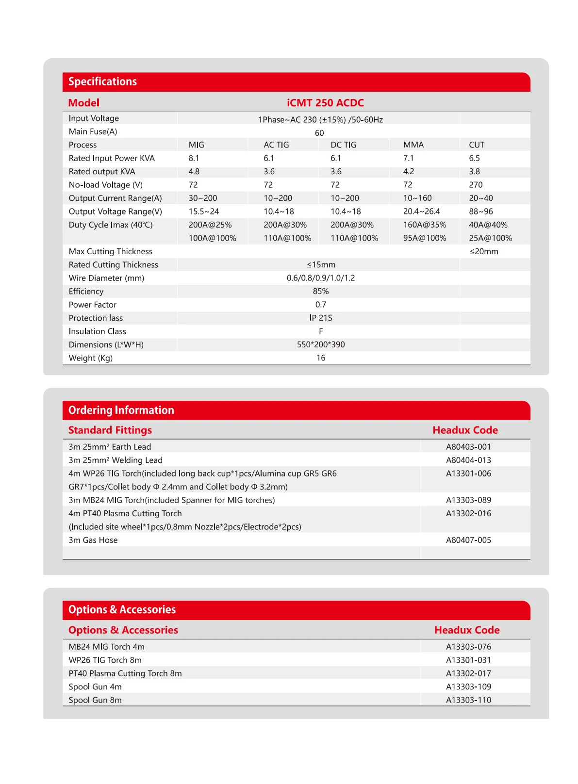 HEADUX i-Series Welding & Cutting Combo Catalogue - page 3 of 16