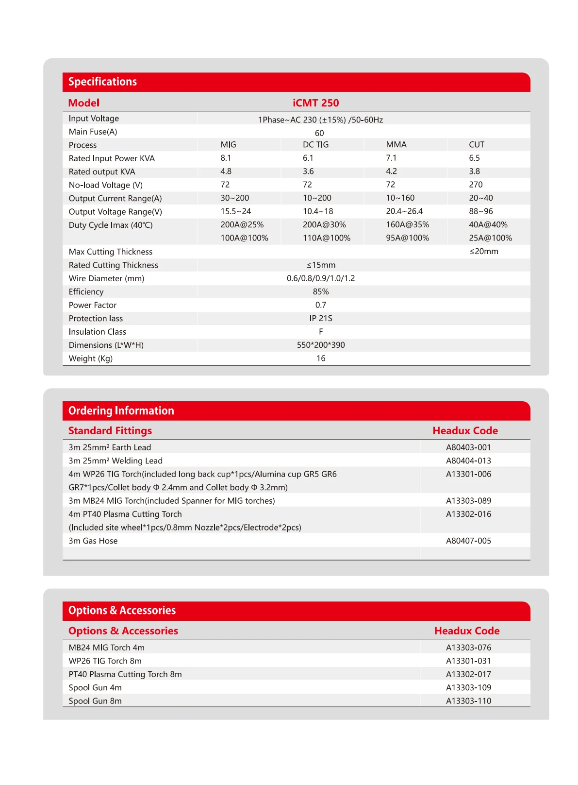 HEADUX i-Series Welding & Cutting Combo Catalogue - page 5 of 16