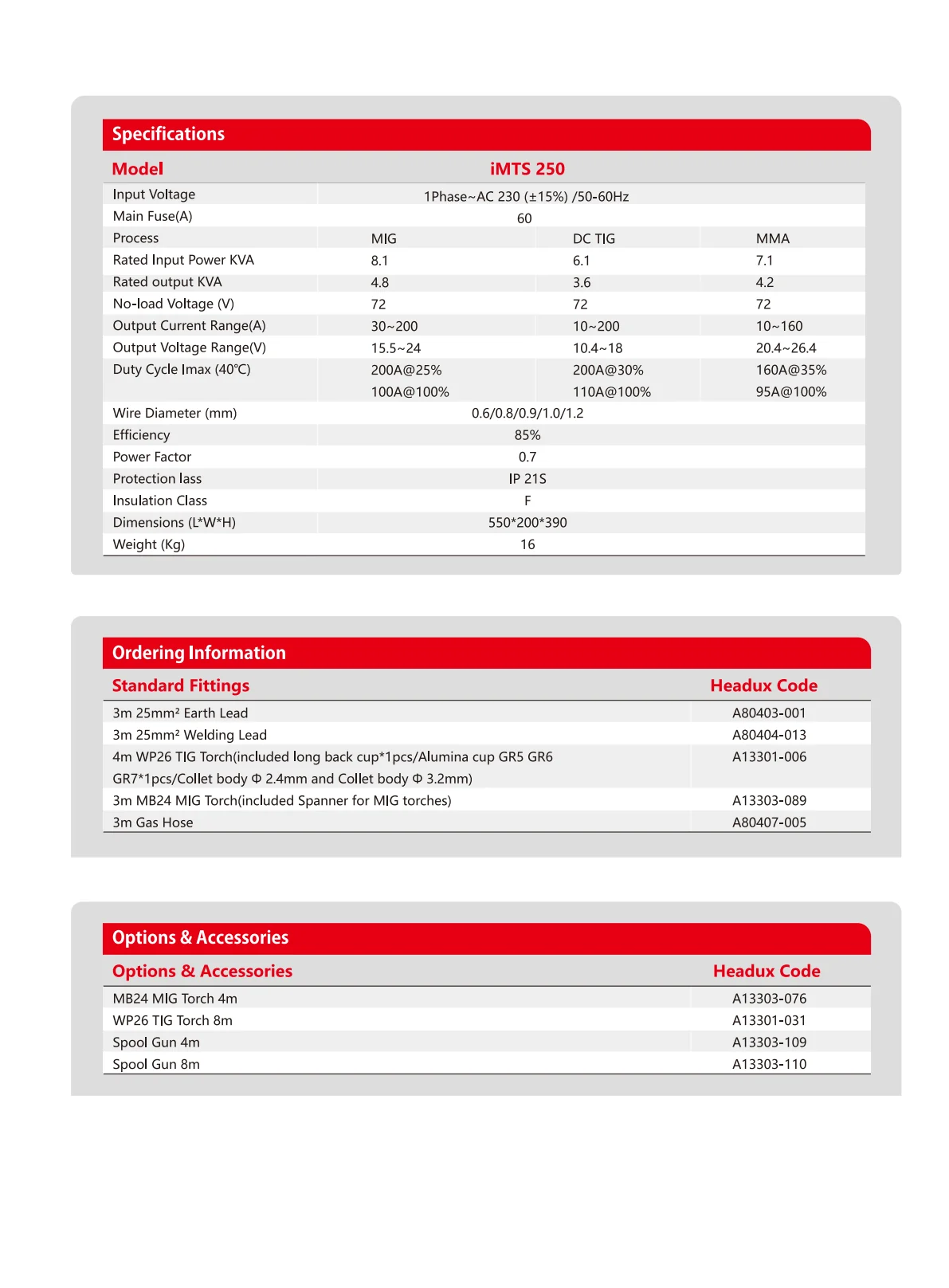 HEADUX i-Series Welding & Cutting Combo Catalogue - page 15 of 16