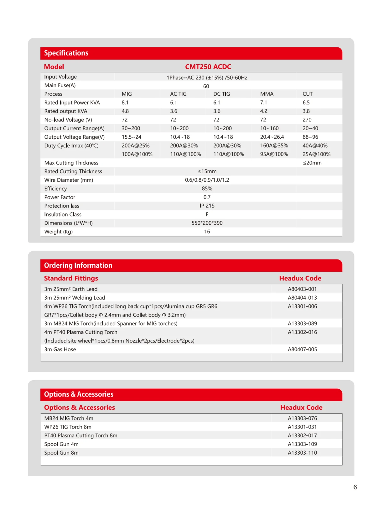 HEADUX Product Catalogue 2025 - page 9 of 78
