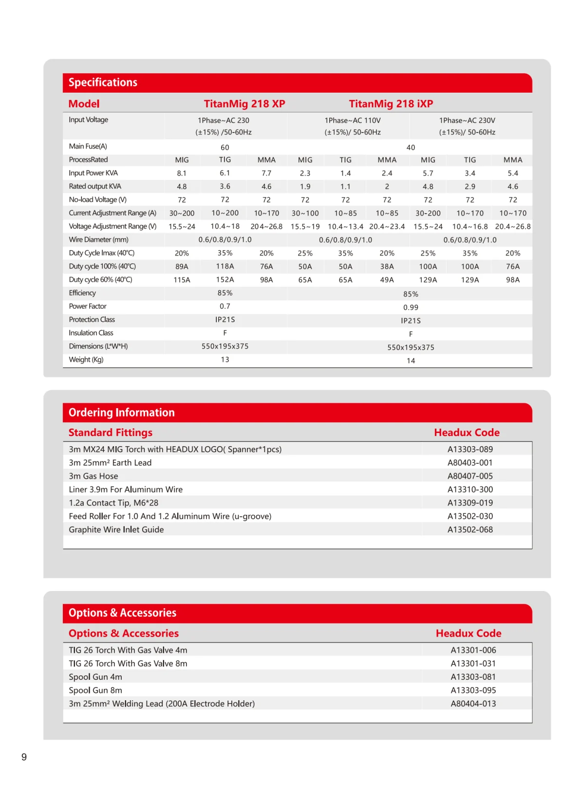 HEADUX Product Catalogue 2025 - page 12 of 78