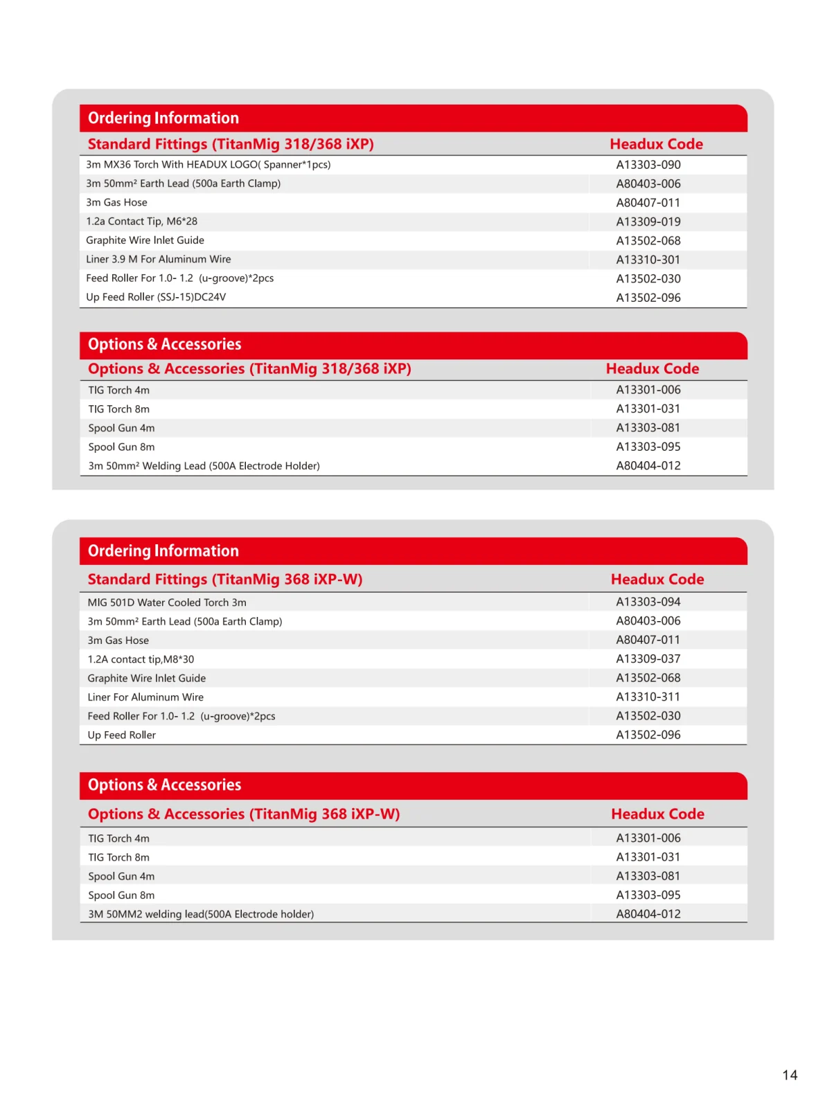 HEADUX Product Catalogue 2025 - page 17 of 78