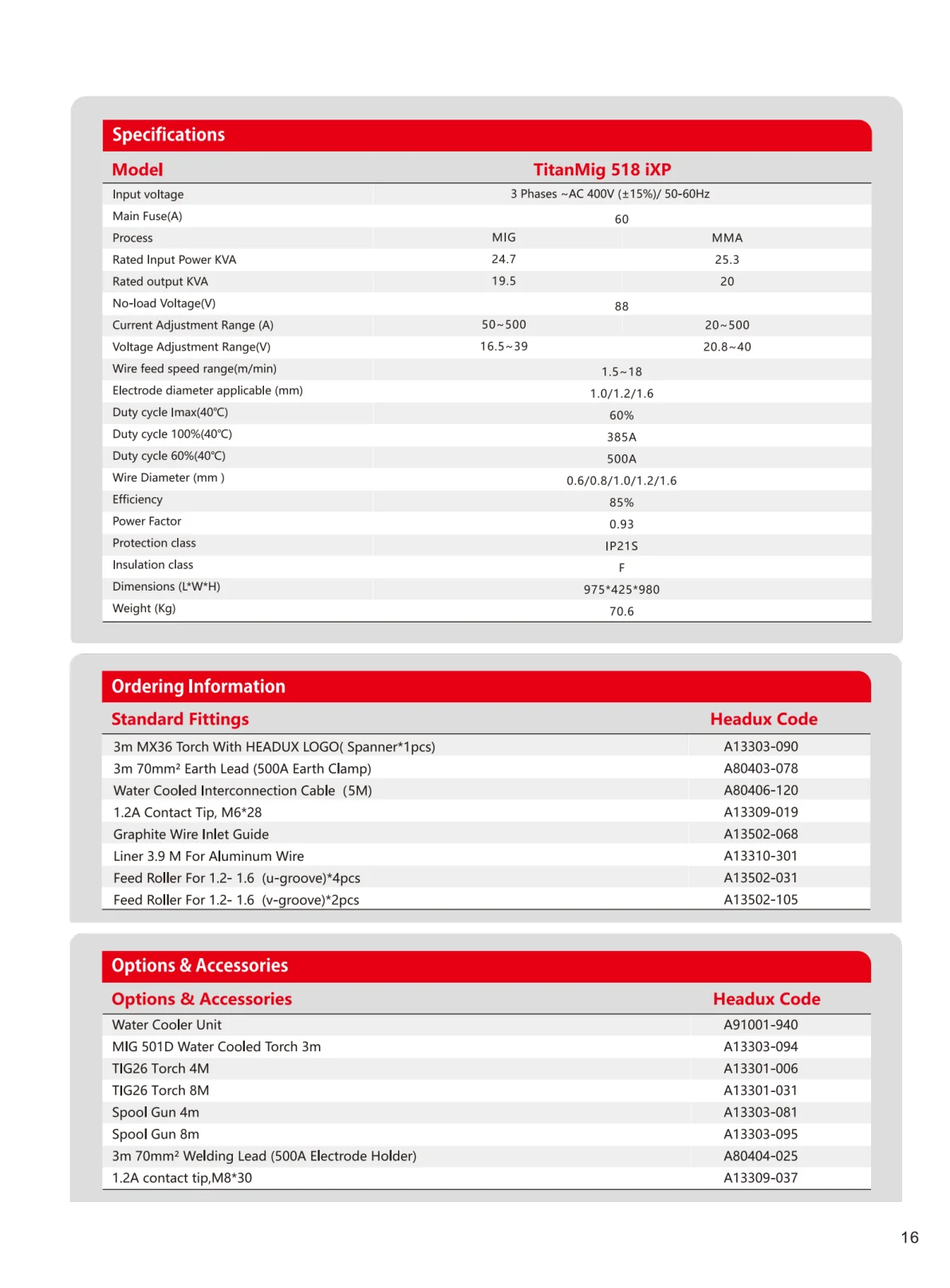 HEADUX Product Catalogue 2025 - page 19 of 78