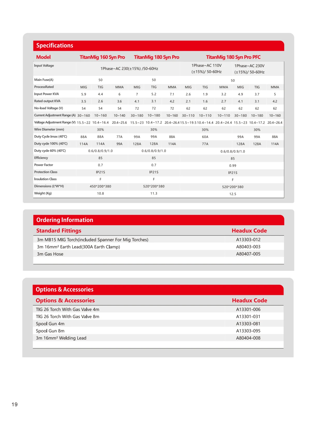 HEADUX Product Catalogue 2025 - page 22 of 78
