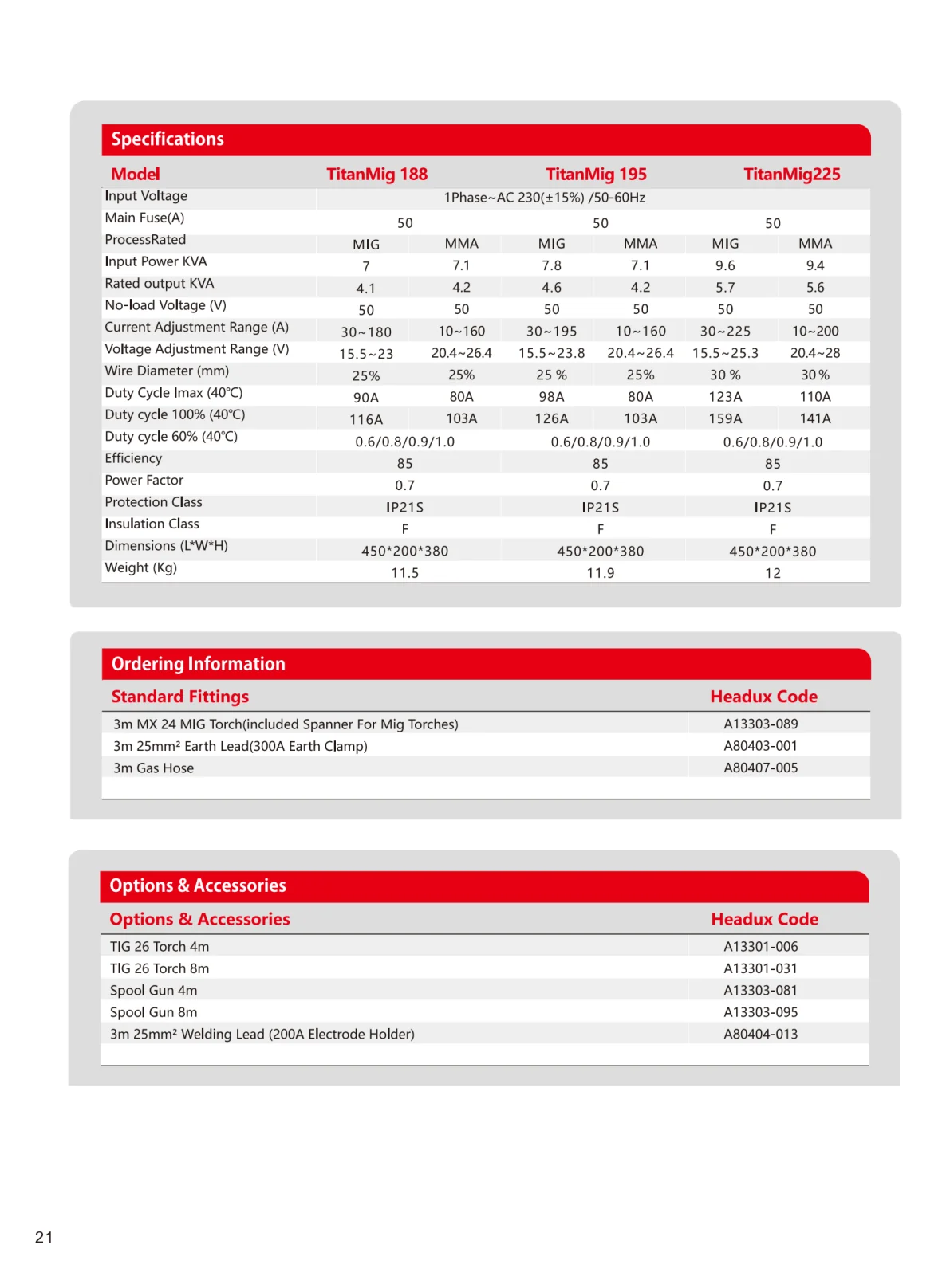 HEADUX Product Catalogue 2025 - page 24 of 78