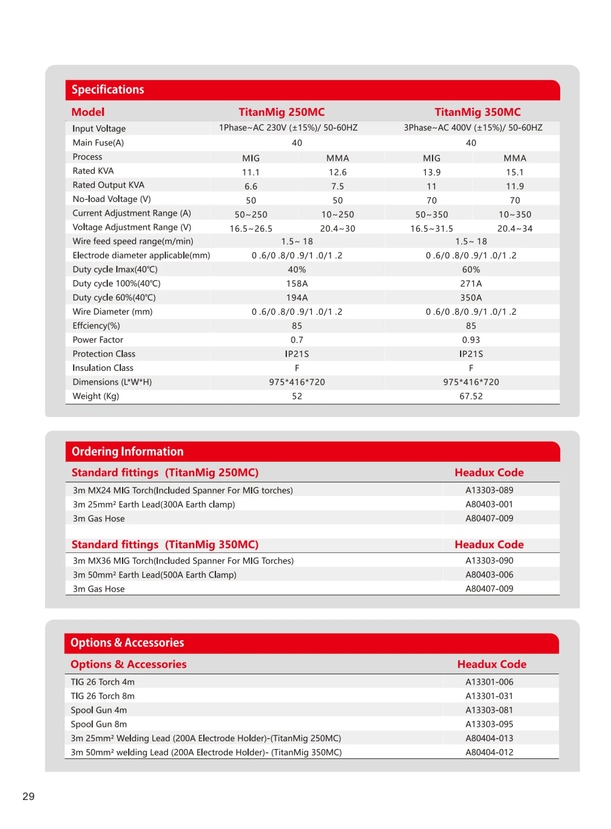 HEADUX Product Catalogue 2025 - page 32 of 78