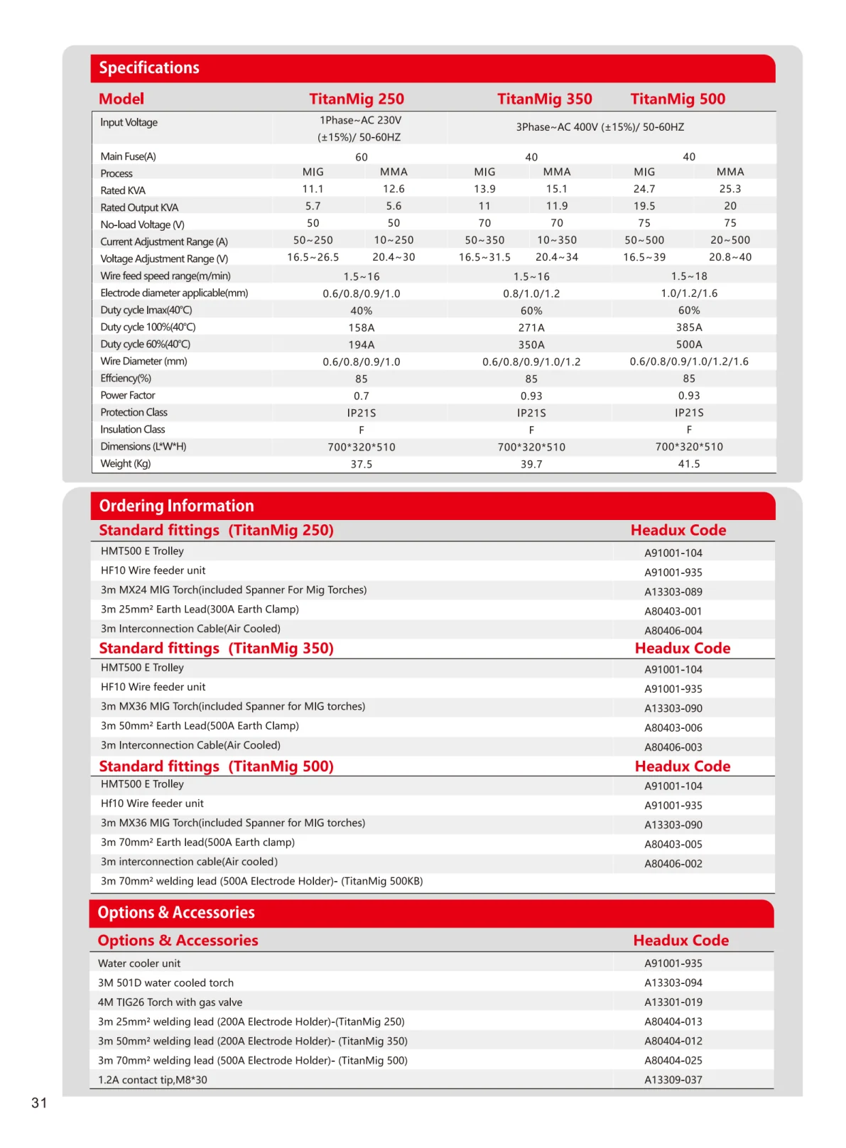 HEADUX Product Catalogue 2025 - page 34 of 78