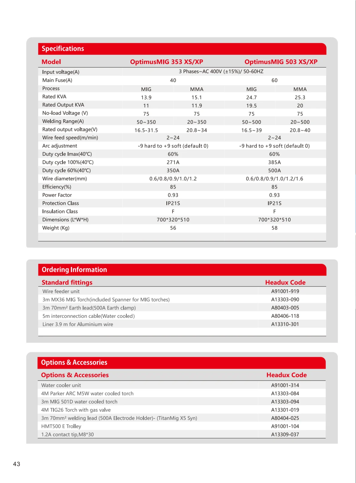 HEADUX Product Catalogue 2025 - page 46 of 78