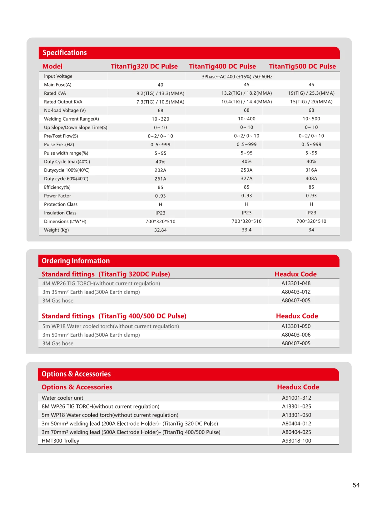 HEADUX Product Catalogue 2025 - page 57 of 78