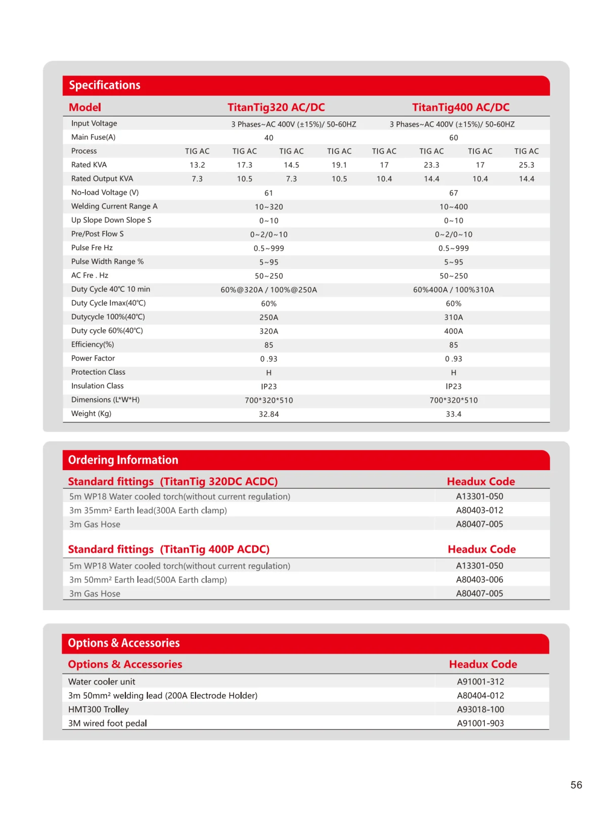 HEADUX Product Catalogue 2025 - page 59 of 78