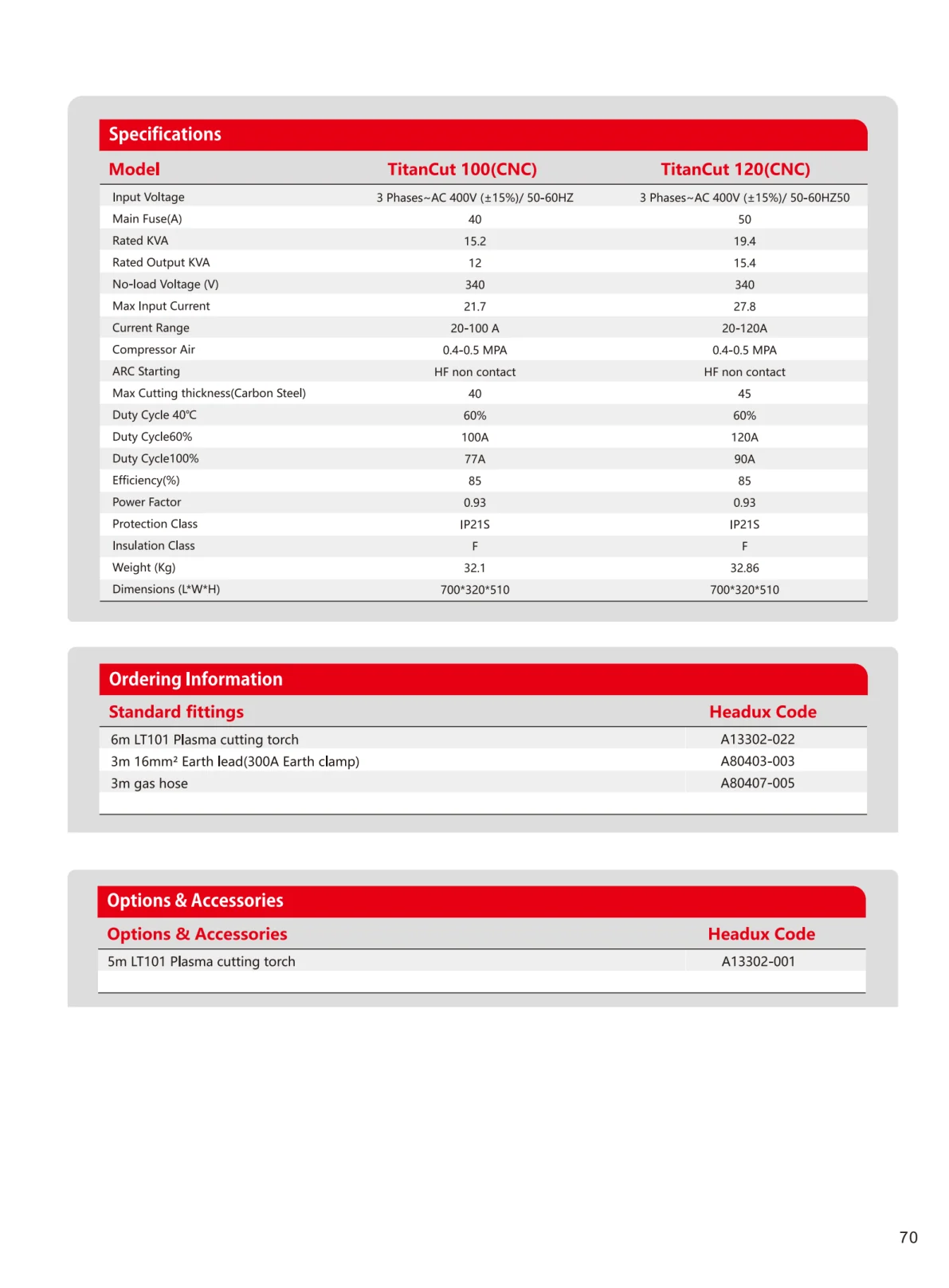 HEADUX Product Catalogue 2025 - page 73 of 78