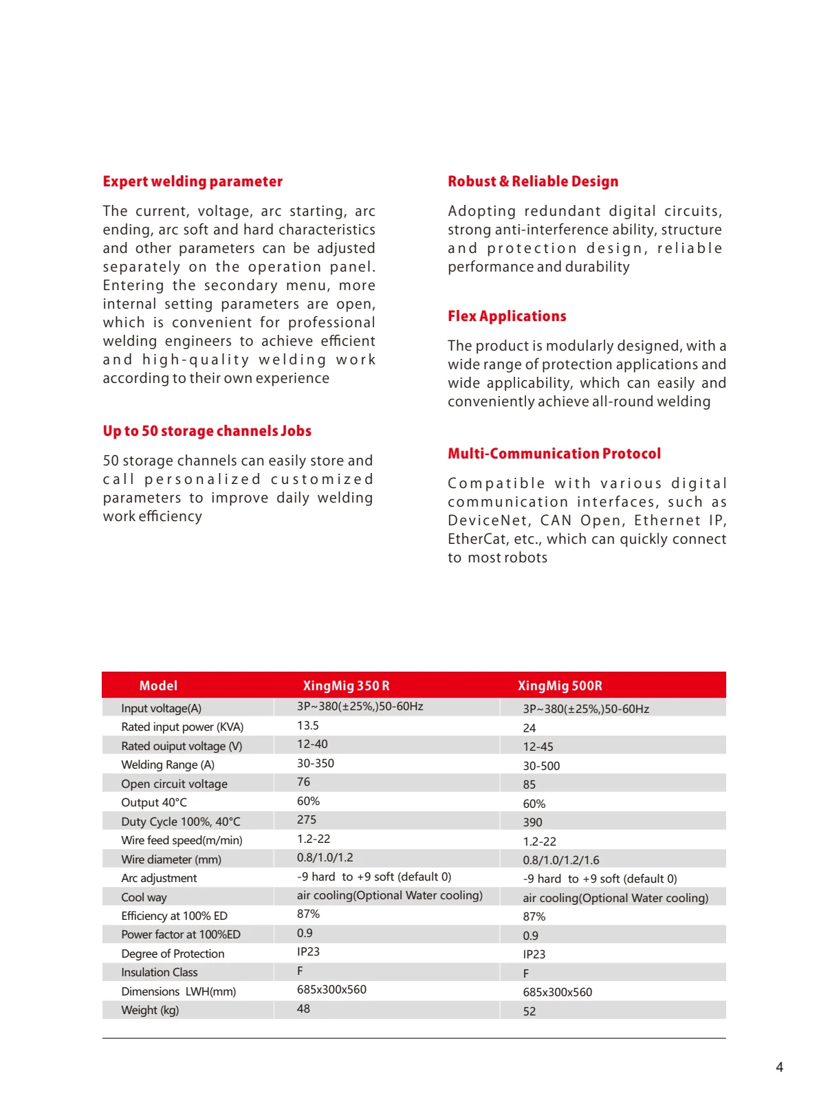 HEADUX Robotic Welding Catalogue 2024 - page 7 of 16