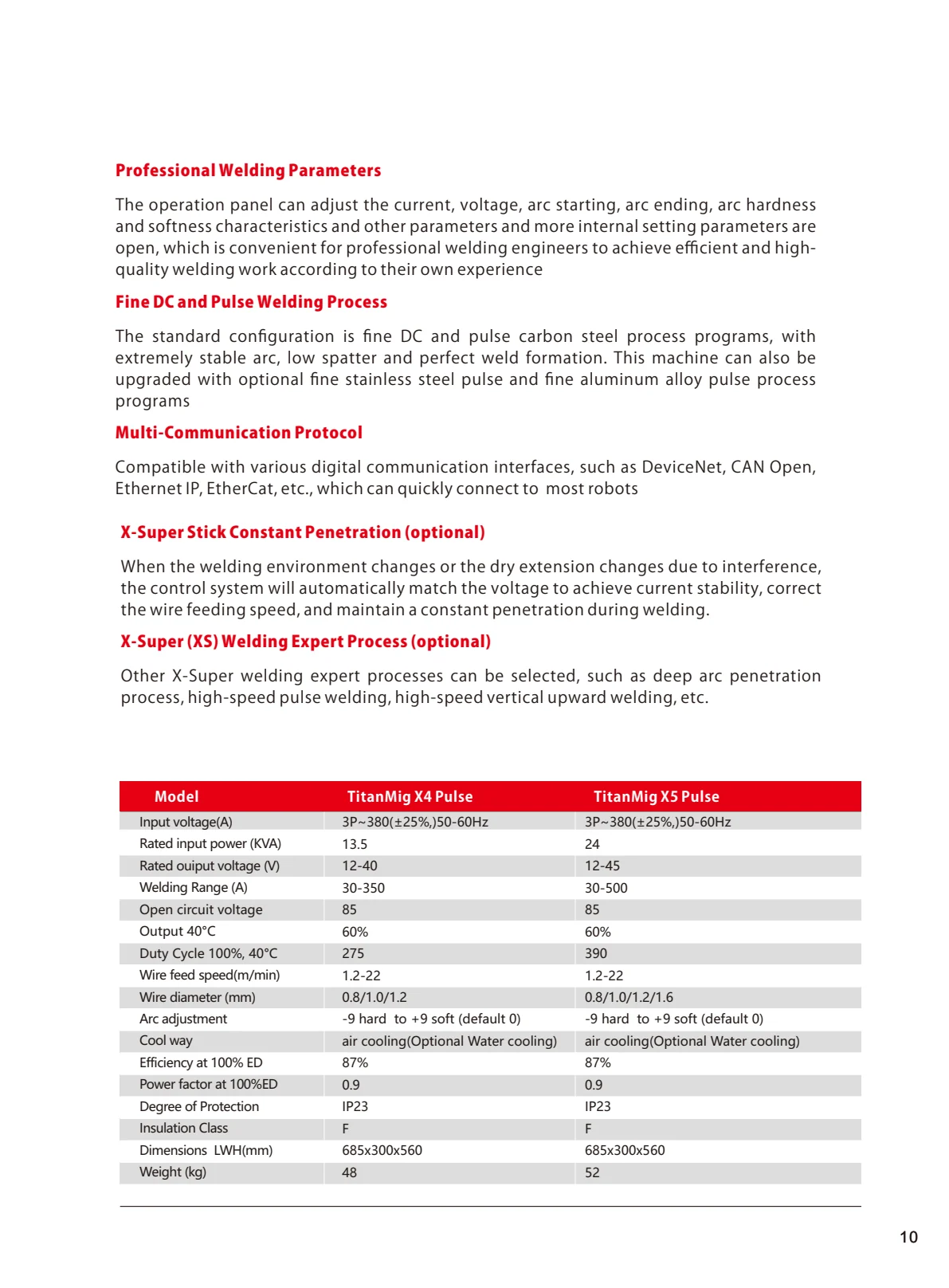 HEADUX Robotic Welding Catalogue 2024 - page 13 of 16