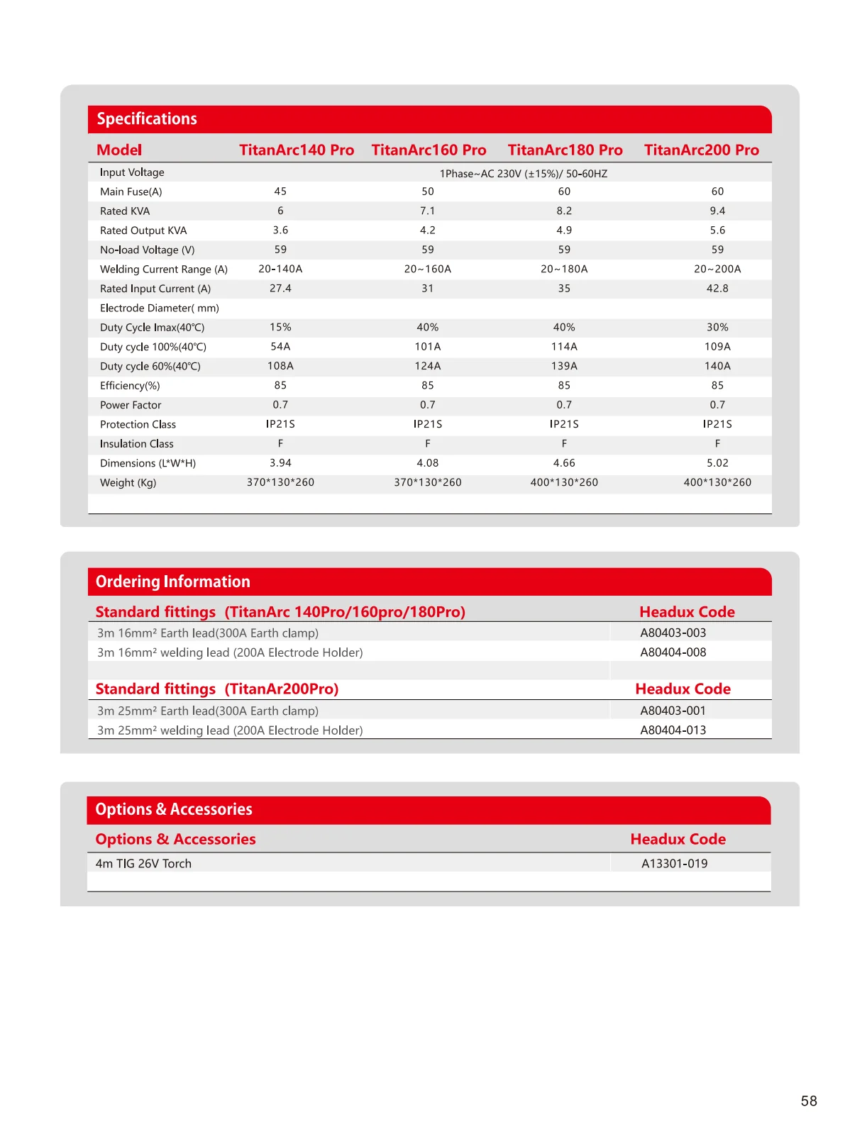 TitanArc 140 Pro,160 Pro,180 Pro,200 Pro Product Catalogue - page 2 of 2