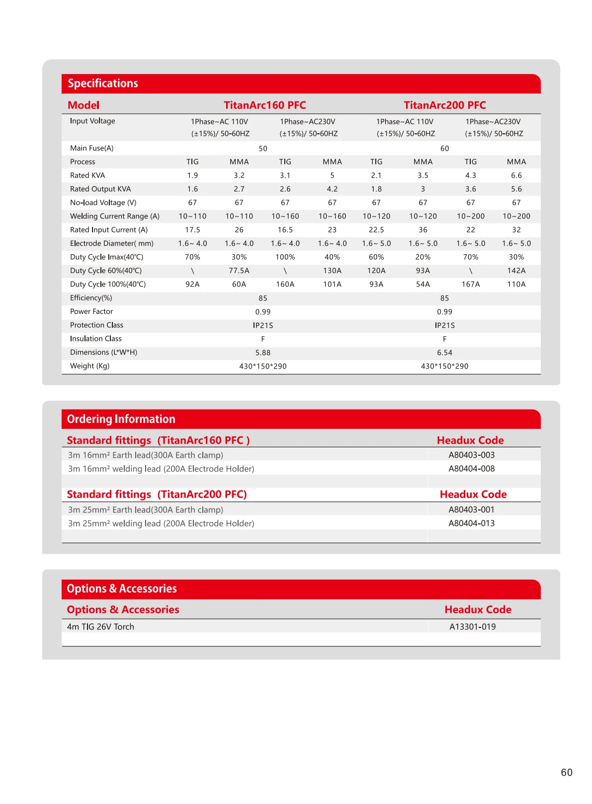 TitanArc 160PFC, 200 PFC Product Catalogue - page 2 of 2