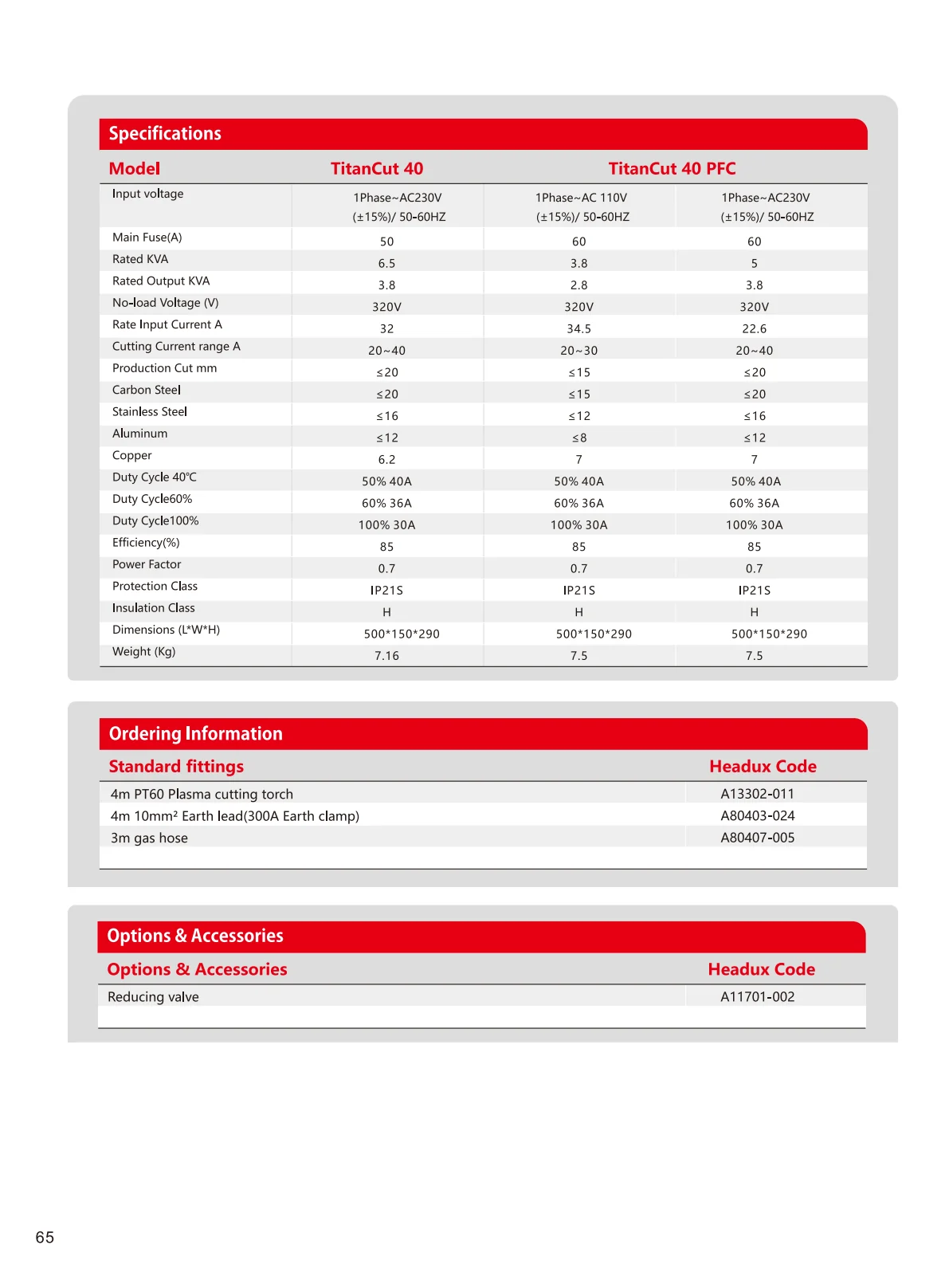 TitanCut 40, 40 PFC Product Catalogue - page 2 of 2