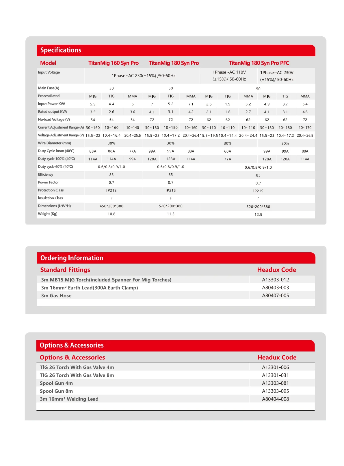 TitanMig 160 Syn Pro Product Catalogue - page 2 of 2