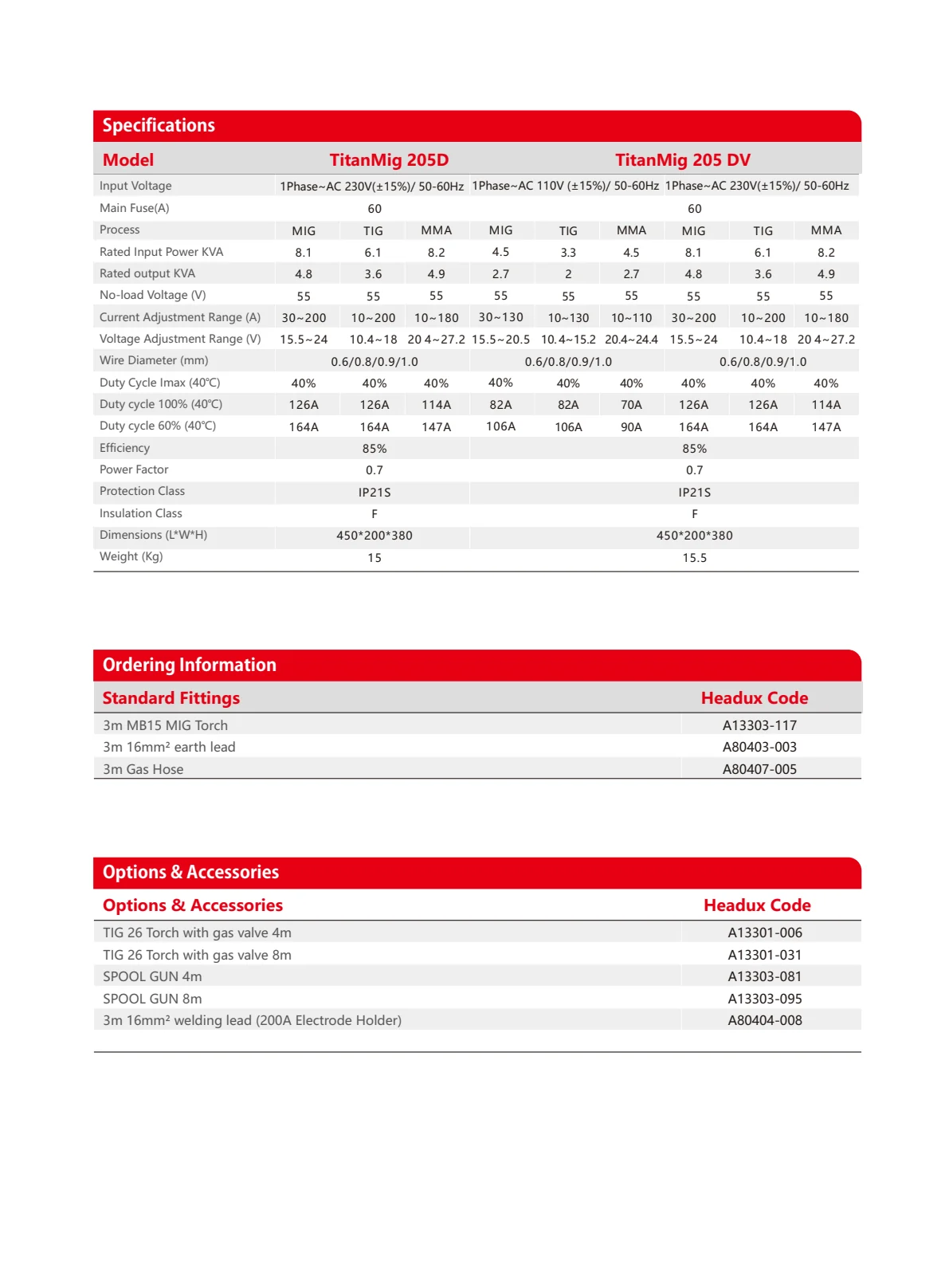 TitanMig 205D Series Product Catalogue - page 3 of 6