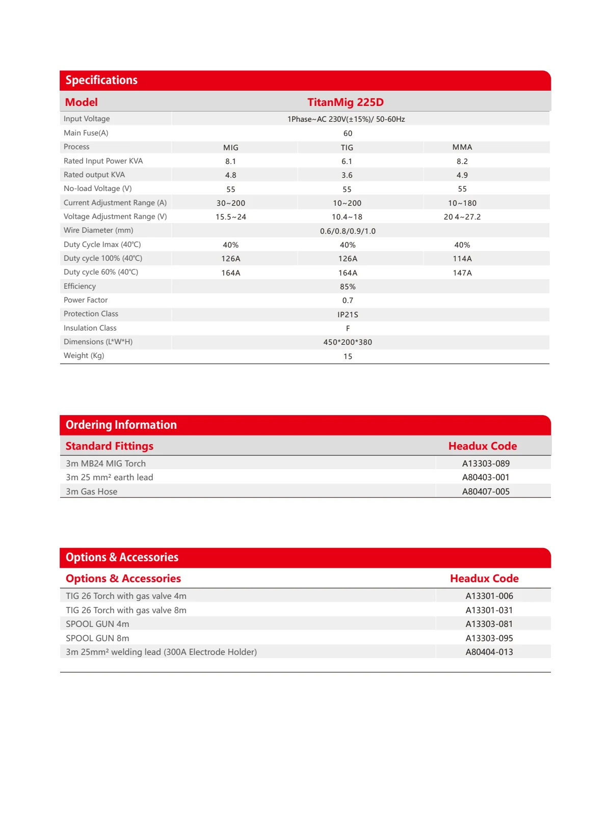 TitanMig 205D Series Product Catalogue - page 4 of 6