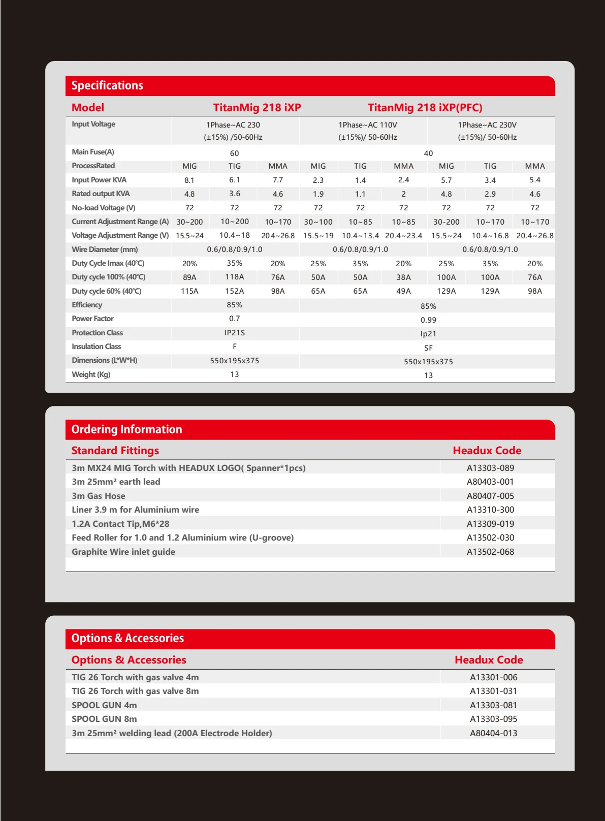 TitanMig 218 iXP Product Catalogue - page 3 of 4