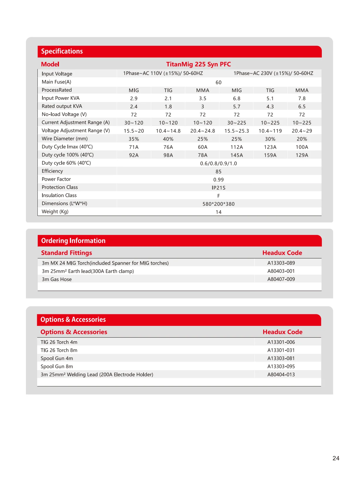 TitanMig 225 Syn PFC Product Catalogue - page 2 of 2