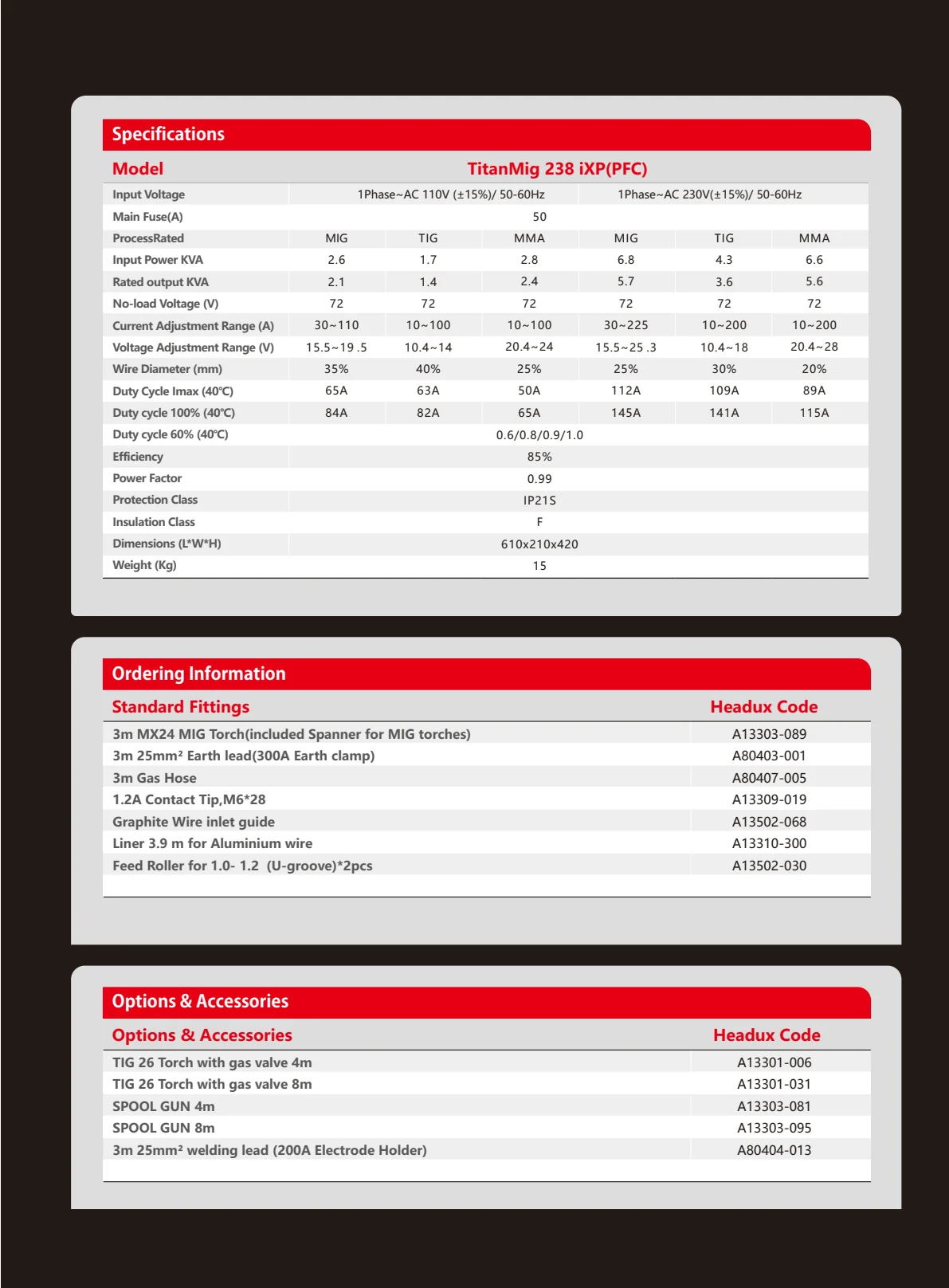 TitanMig 238 iXP Product Catalogue - March 2025 Archive - page 3 of 4