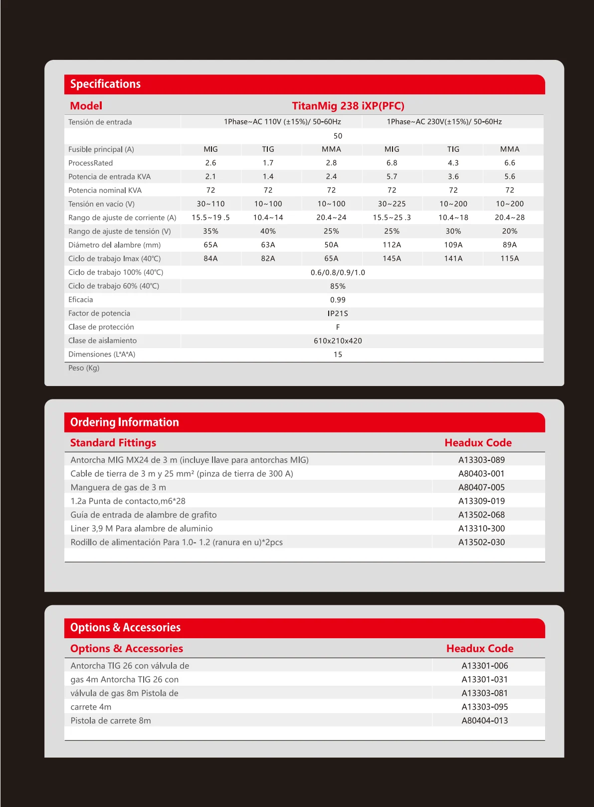 TitanMig 238 iXP Product Catalogue - page 3 of 4