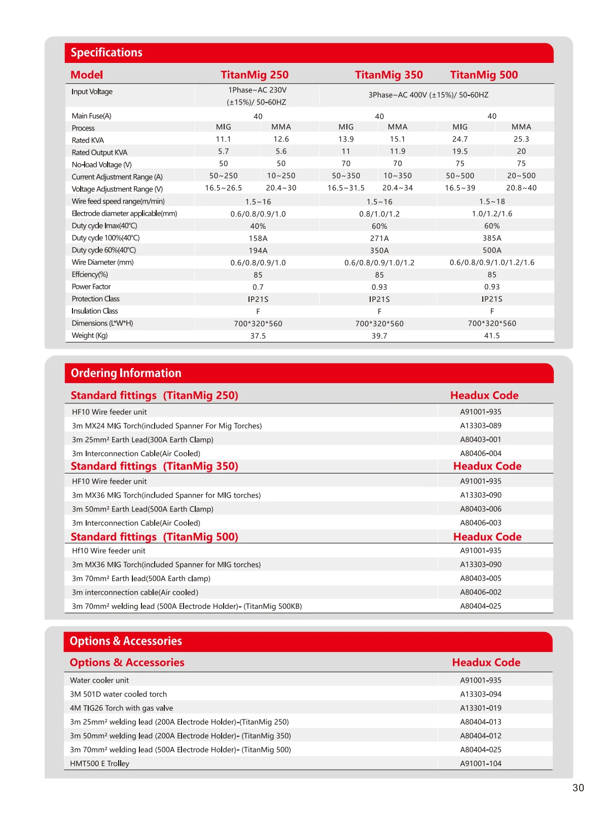 TitanMig 250,350,500 Product Catalogue - page 2 of 2