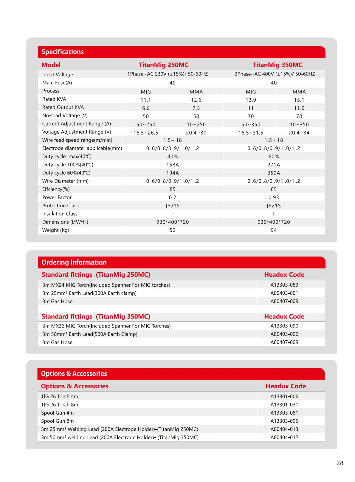 TitanMig 250MC,350 MC Product Catalogue - page 2 of 2