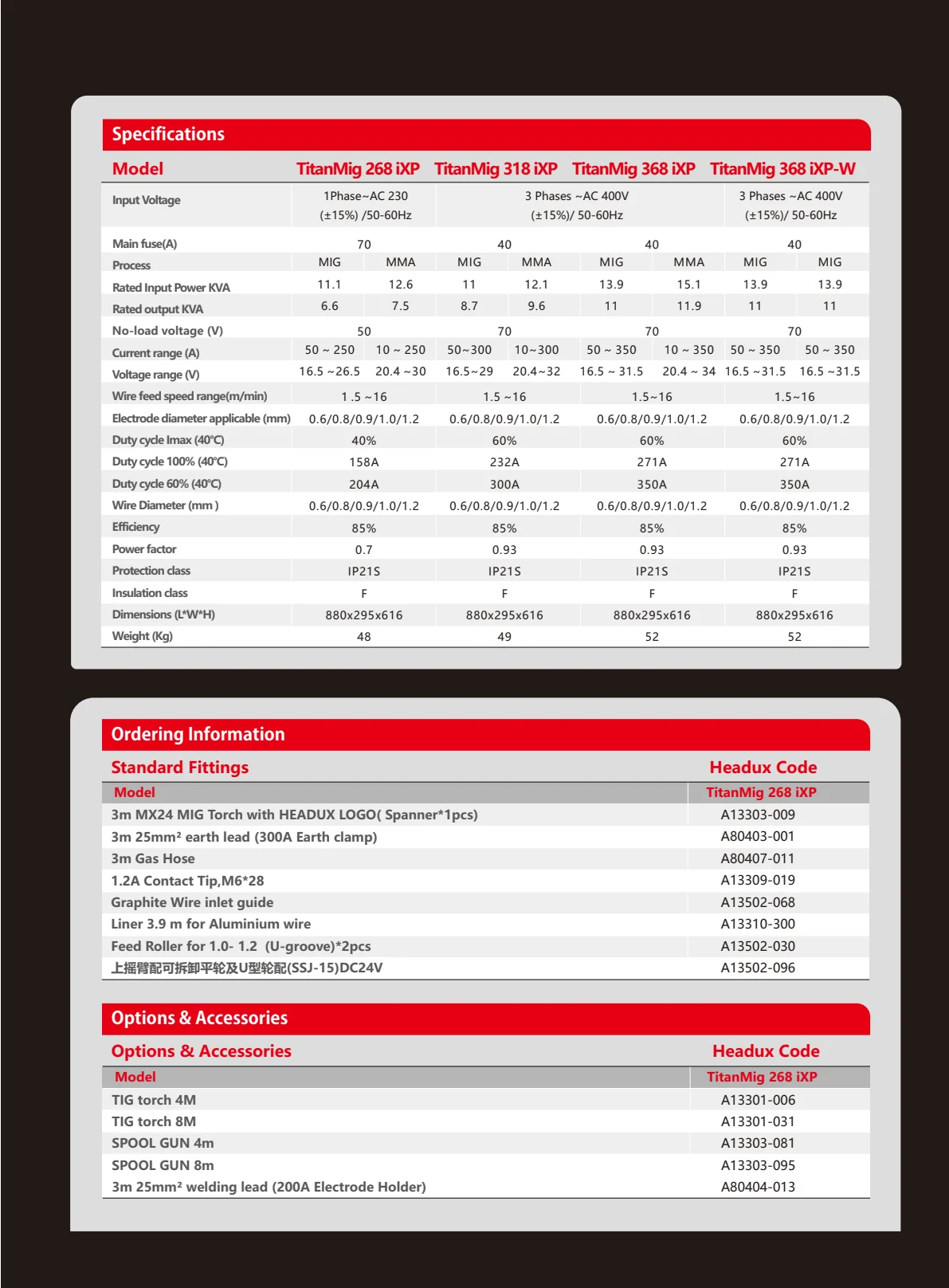 TitanMig 268/318/368 iXP Product Catalogue - page 3 of 4