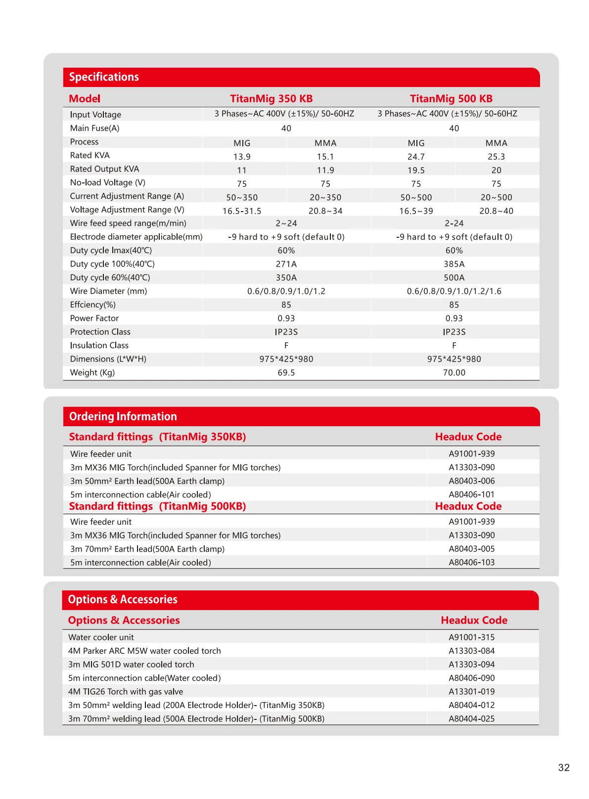 TitanMig 350 KB,500 KB Product Catalogue - page 2 of 2