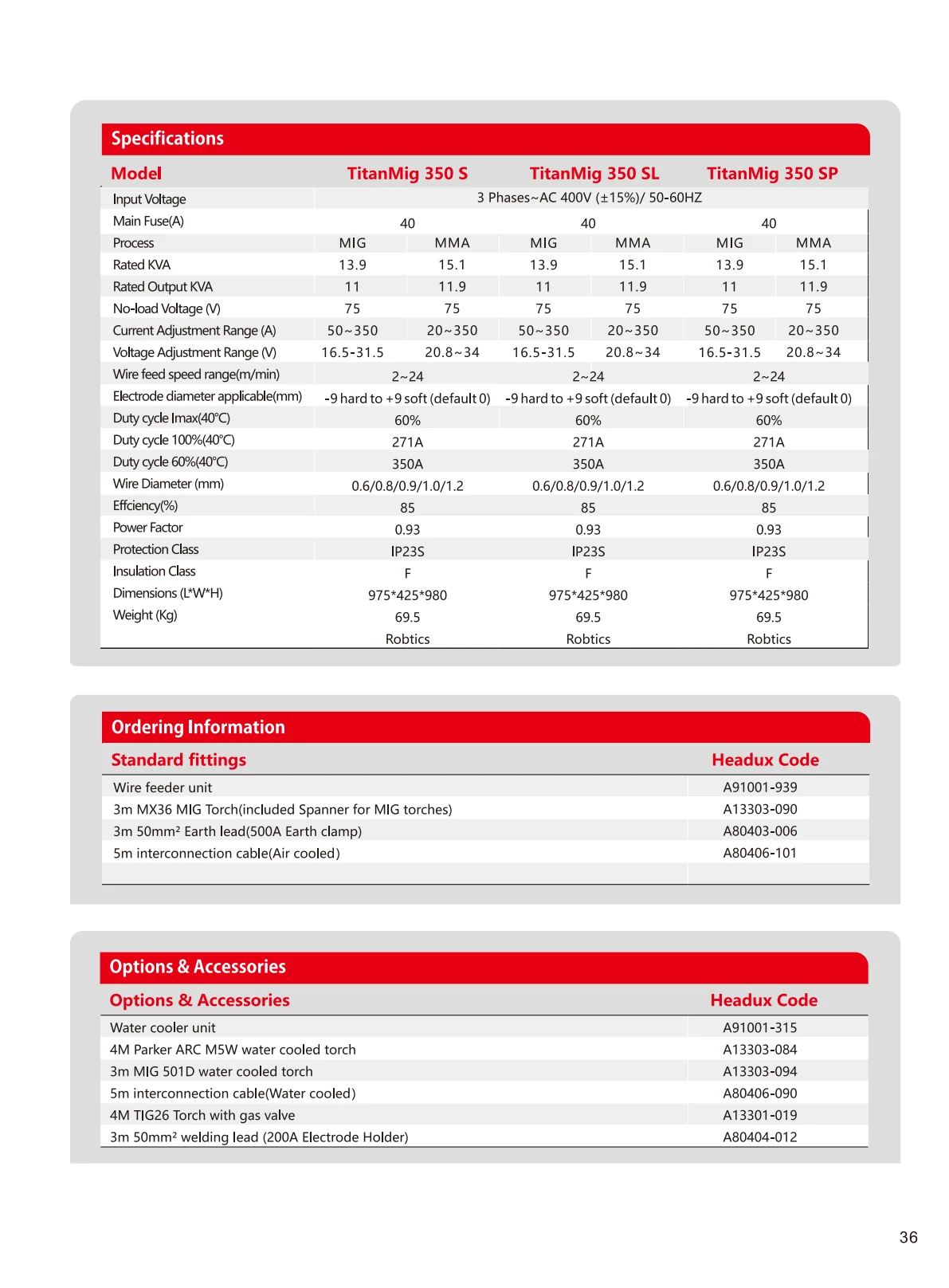 TitanMig 350 S, 350 SL , 350 SP Product Catalogue - page 2 of 2