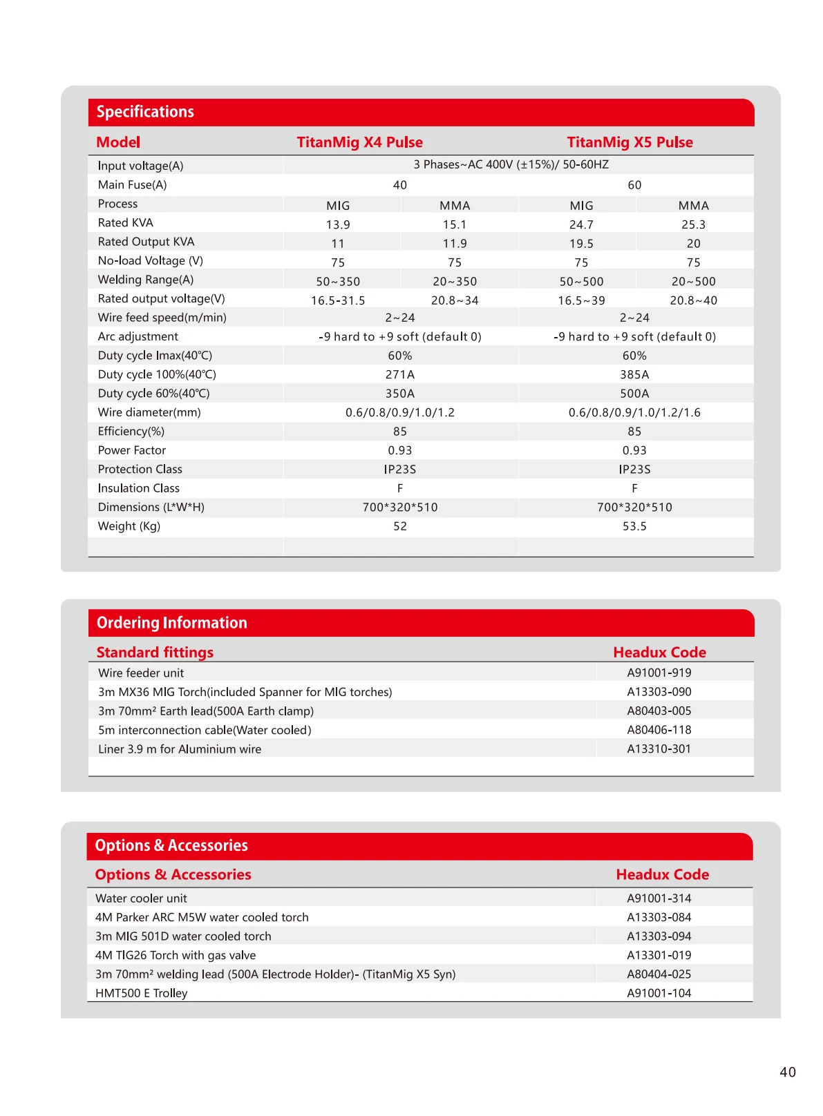 TitanMig X4,X5 Pulse Product Catalogue - page 2 of 2