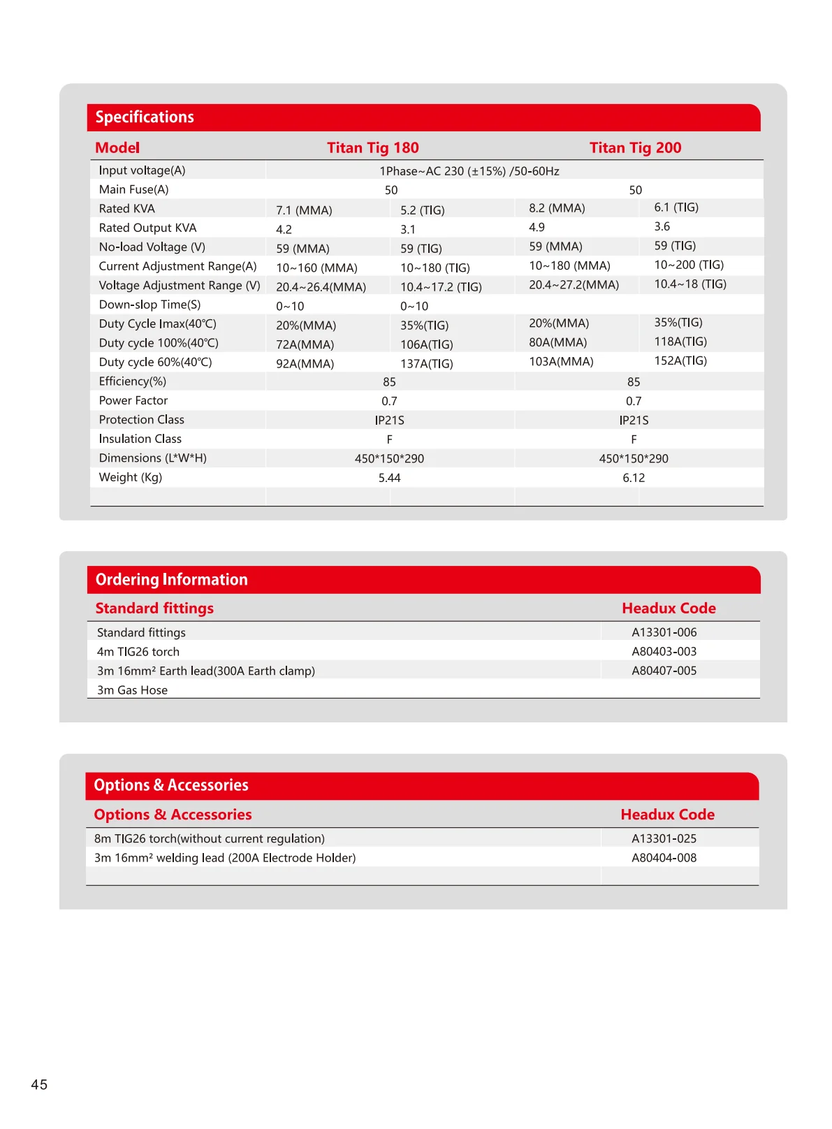 TitanTig 180, 200 Product Catalogue - page 2 of 2